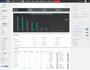 ThreadKore dashboard displaying real-time construction accounting services data, including units in progress, contracts, closings, sales metrics, job costs, and integrated construction management services insights for improved construction cash flow control.