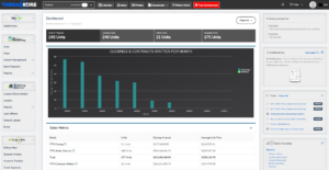 ThreadKore dashboard displaying real-time construction accounting services data, including units in progress, contracts, closings, sales metrics, job costs, and integrated construction management services insights for improved construction cash flow control.